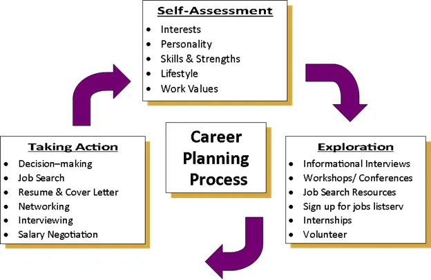 factors-for-successful-career-planning-crafting-your-journey